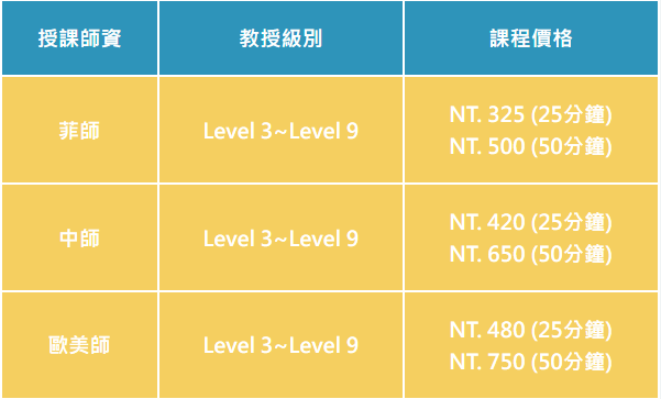 Hi家教費用方案